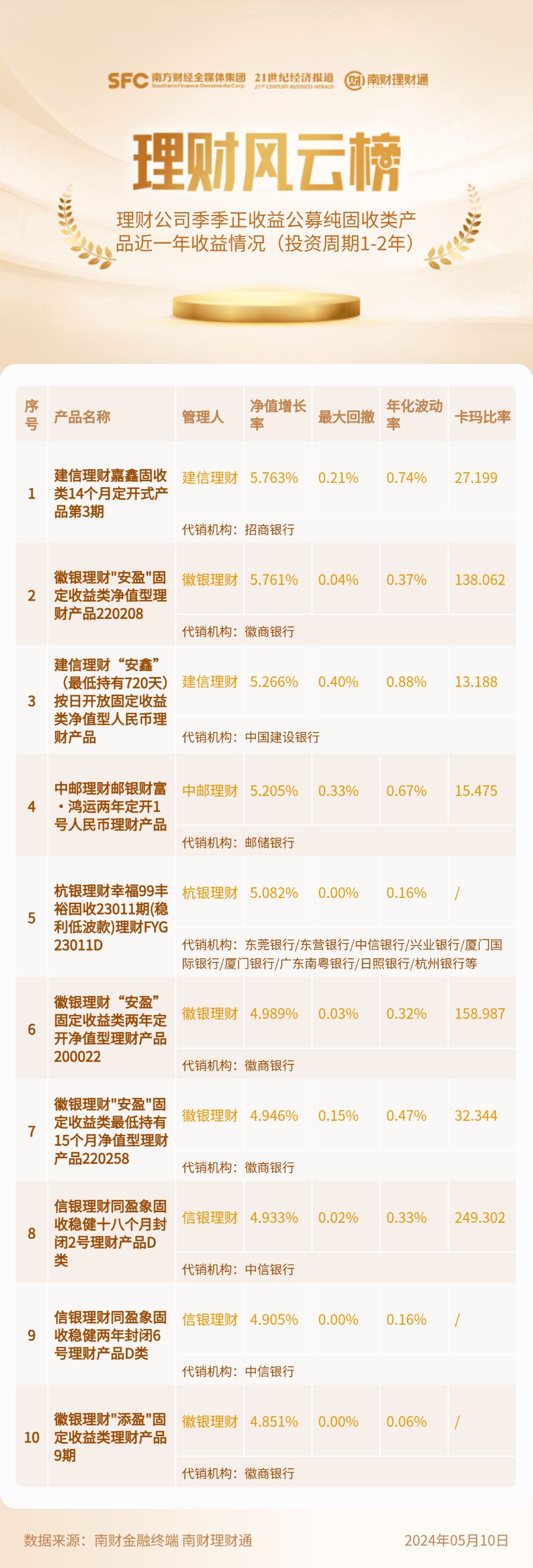 徽银理财，探索净值型理财新模式 徽银理财是净值型理财嘛
