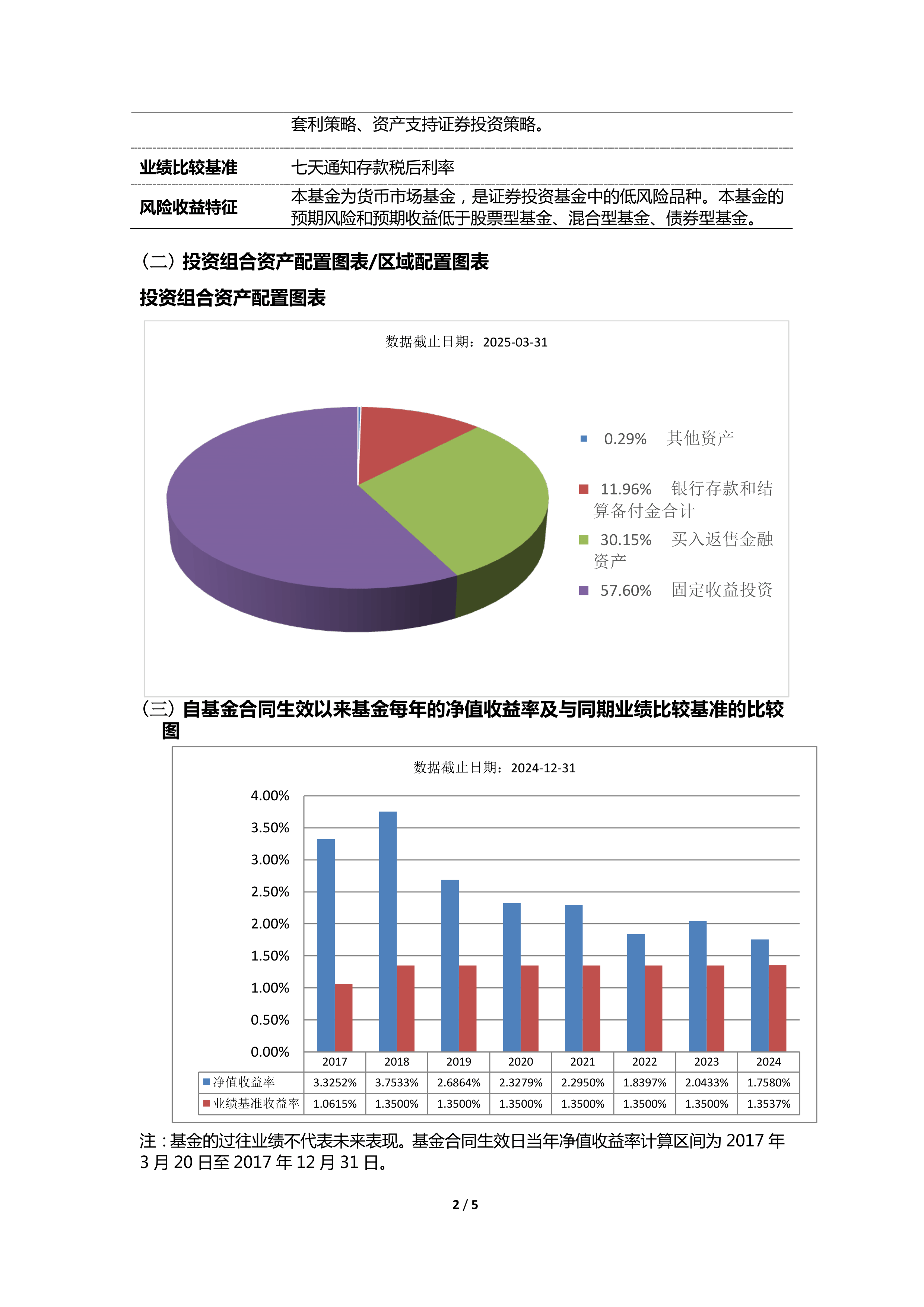 货币基金与理财基金，投资策略与市场动态分析 货币基金理财基金