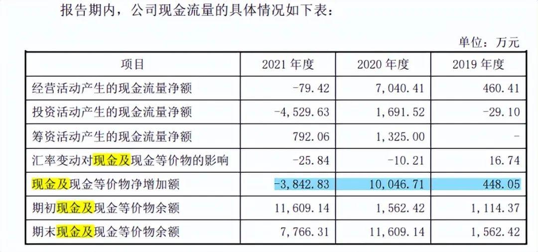 基金分红与变现规定详解 基金分红是否变现的规定