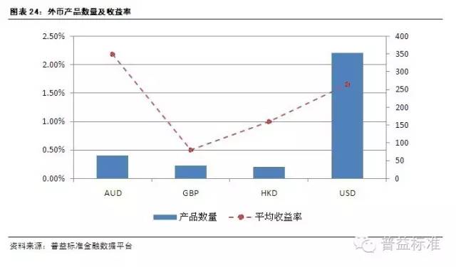 封闭性理财与区域理财，全球金融市场的双重挑战 封闭性理财与区域理财