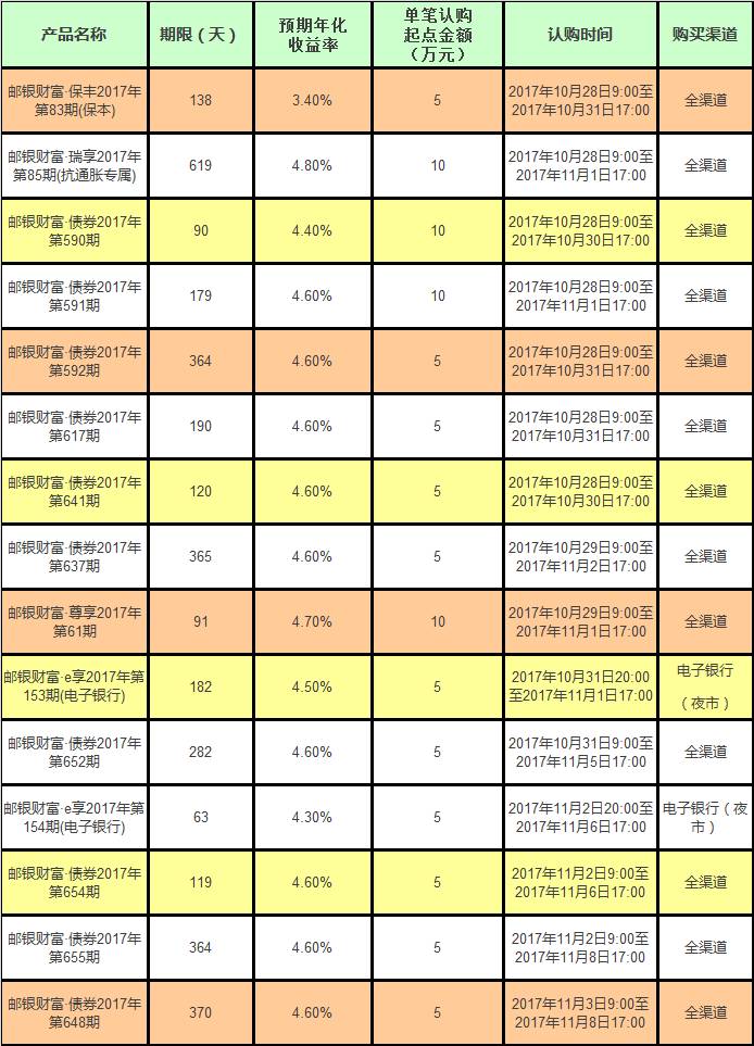 如何查询自己购买的理财产品—详细指南 如何查自己买的理财产品