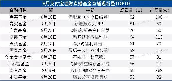 基金复利，财富增长的秘密武器 基金现在还有复利吗