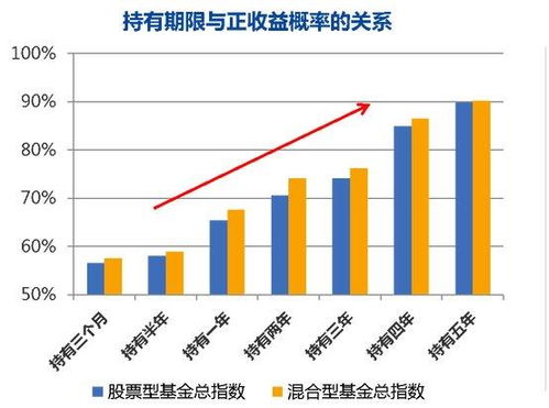 养老保险基金投资策略，如何选择优质股票 养老保险基金怎么选股票