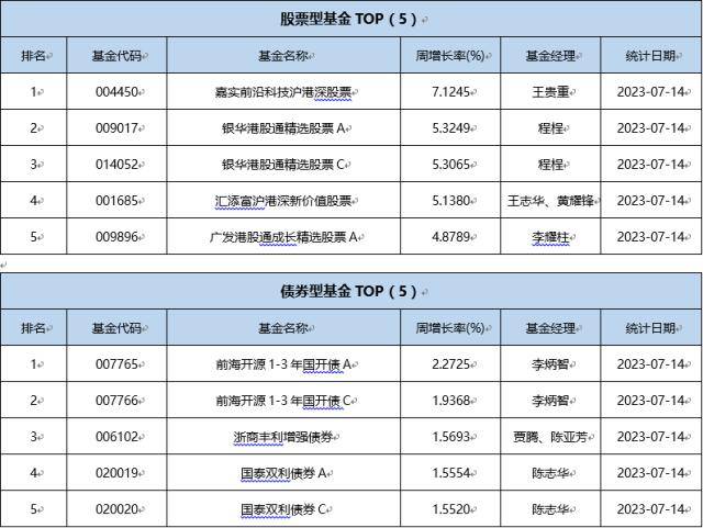 基金周六盈亏，市场动态与投资策略分析 基金周六盈亏