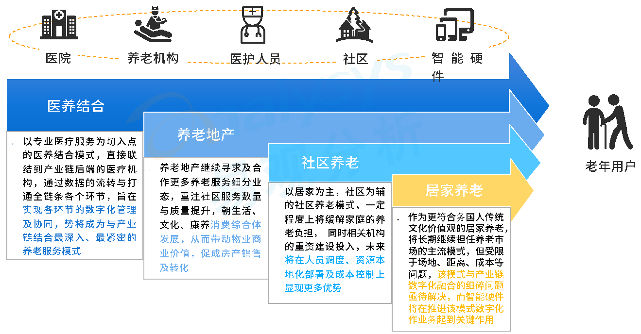 理财社区养老，未来养老新模式探索与实践 理财社区养老