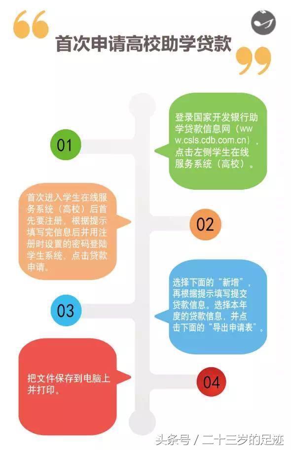 教育基金贷款办理流程详解 教育基金贷款怎么办理