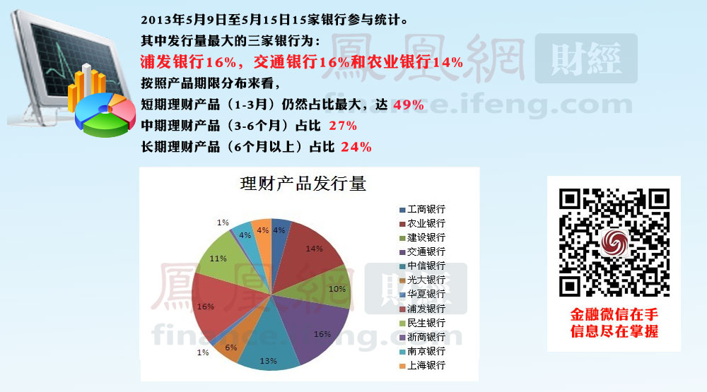 深圳理财产品排名及市场分析 深圳理财产品排名