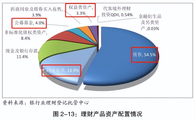 银行理财产品提前赎回，策略与注意事项 银行买理财的钱提前取出