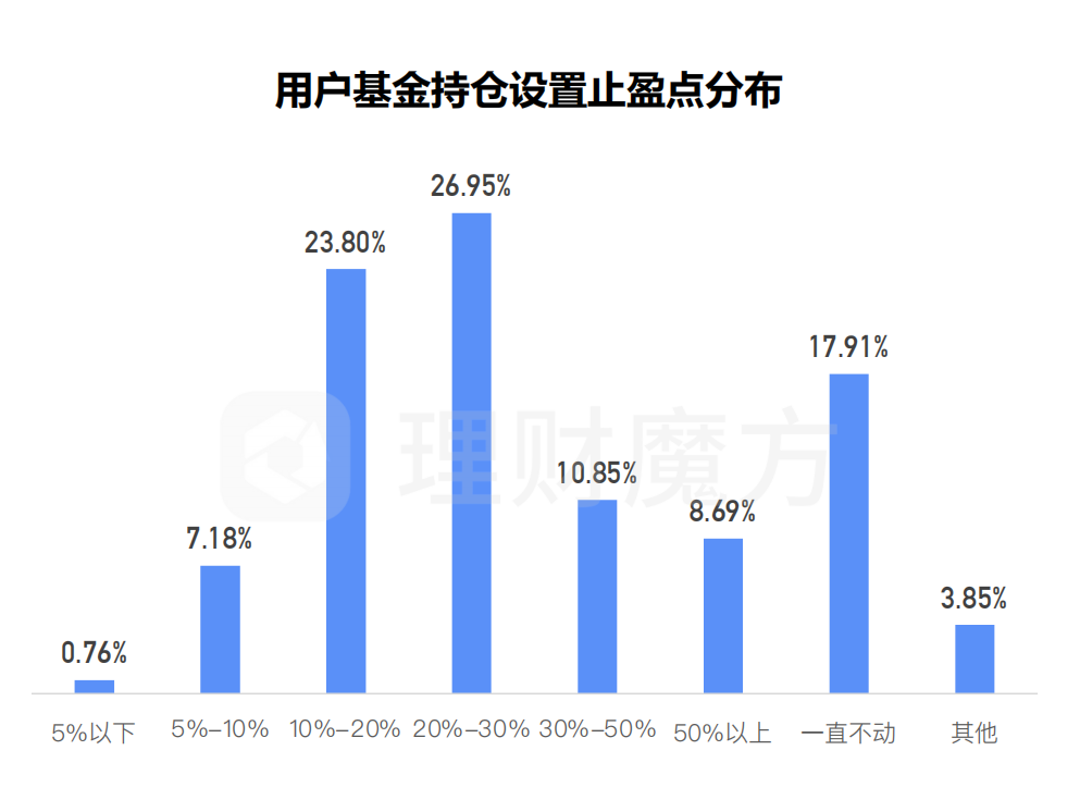 近期低风险理财产品亏损情况分析 近日低风险理财还亏吗吗