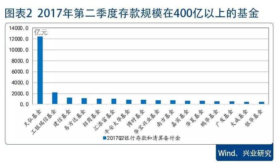 中金同业存单基金规模，市场现状与未来展望 中金同业存单基金规模