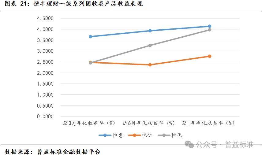 恒丰银行理财增享破净值，市场分析与应对策略 恒丰银行理财增享破净值