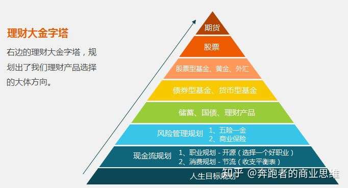 三十岁拥有五百万理财规划，财富管理与未来规划策略 30岁有500万理财吗