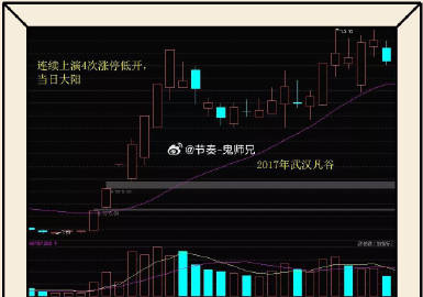 大盘震荡下的投资策略，解析大盘下跌时仍能上涨的个股基金 大盘下跌还涨的个股基金