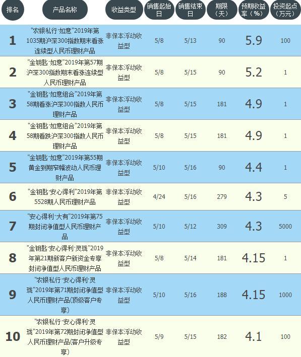邮政理财，一种新型保险模式的探索与实践 邮政理财是什么样的保险