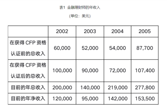 本息保障金融理财收益的稳健之路 本息保障金融理财收益