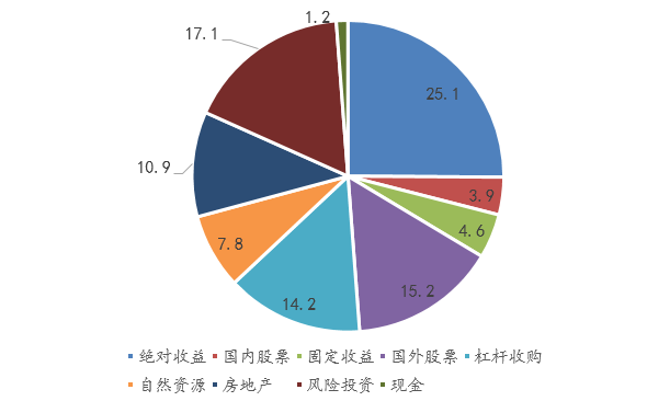 大学基金模式管理的内涵与实践 什么是大学基金模式管理