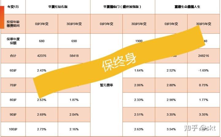 5年期的理财产品退保政策解析 5年期的理财可以退保吗