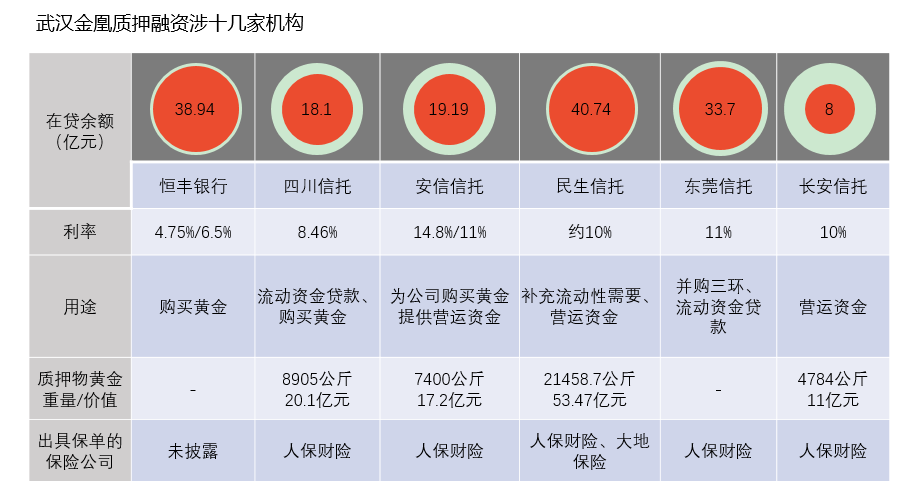 金蛋理财失信事件及其影响分析 金蛋理财失信