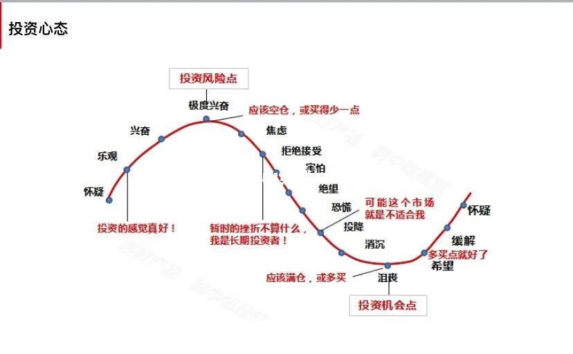 心态决定理财风险—深度解析投资者的心理因素与风险控制 心态决定理财风险