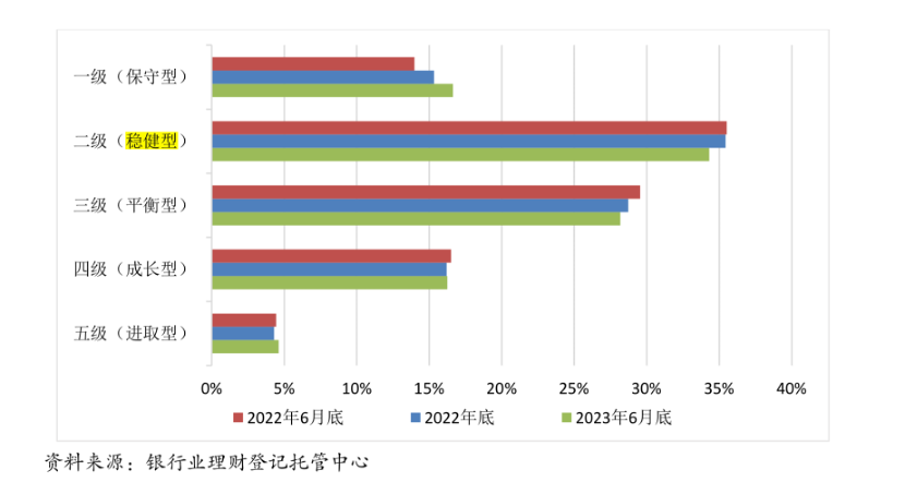 自我理财风险偏好的深度分析与理解 分析自己理财风险偏好