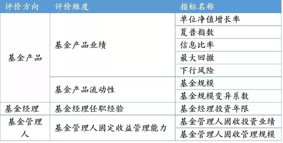 优选配置理财，是否属于基金的探讨 优选配置理财属于基金吗