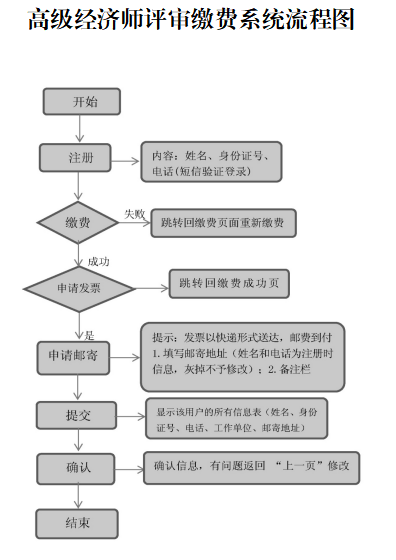 机械维修基金缴纳流程详解 机械维修基金如何交
