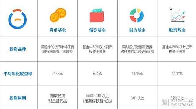 理财基金百科，投资理财的明智之选 理财基金百科怎么样