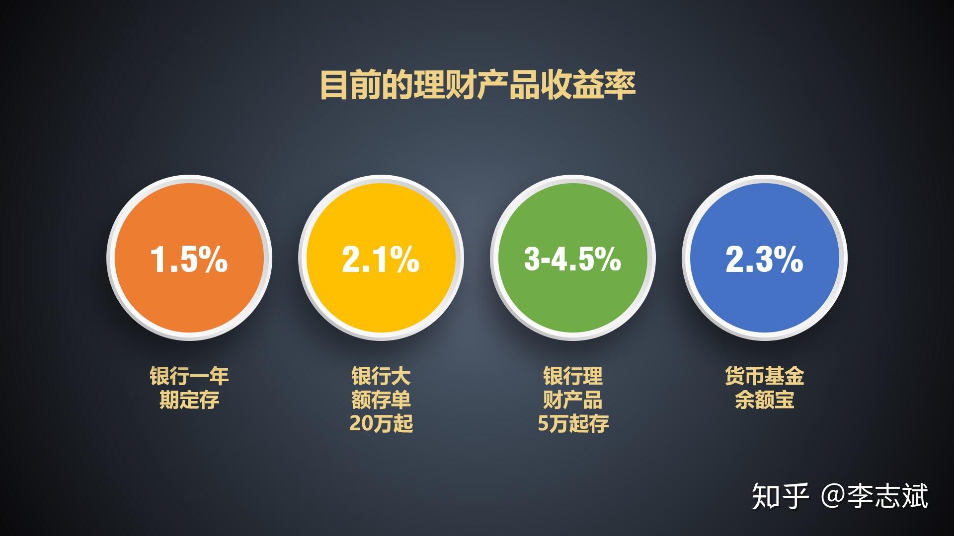 当前优质理财策略与全球时事分析 你目前有哪些好的理财