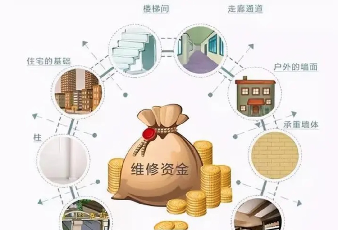 惠州新房维修基金，保障居住安全与品质的基石 惠州新房维修基金