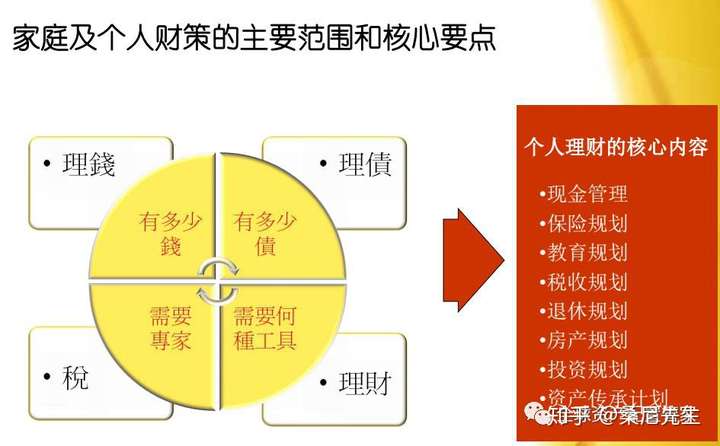个人理财在新疆的实践与探索 个人理财新疆