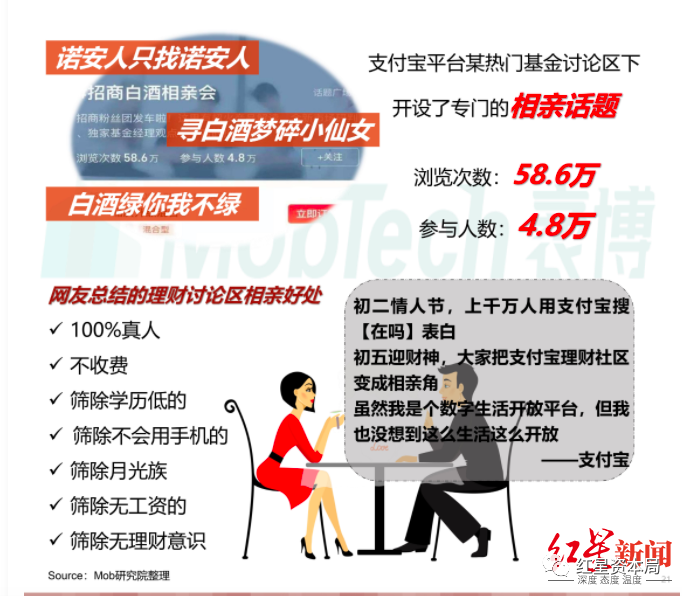 天天基金估值规则的准确性与可靠性探讨 天天基金估值规则准吗