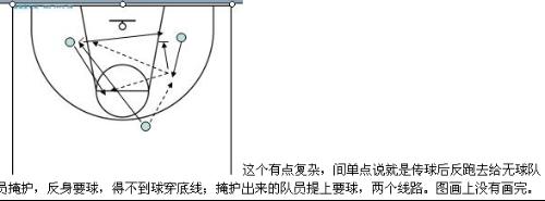 篮球战术跑位画图技巧的深度解析 篮球战术跑位画图技巧