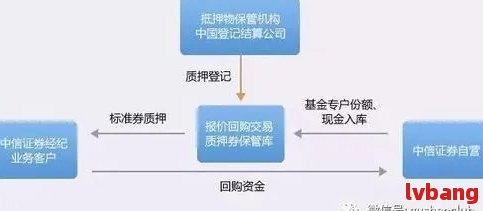 如何购买中银理财基金—全面解析购买流程与注意事项 怎么买中银理财基金啊