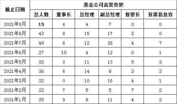 证券投资基金变更登记的深度解析 证券投资基金变更登记