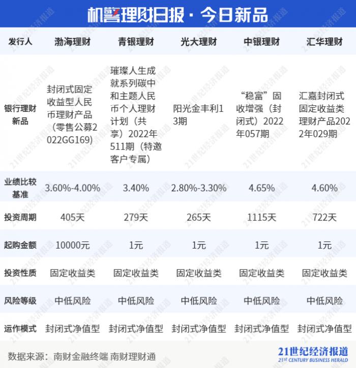 中银理财18，全球金融市场的创新与挑战 中银理财18