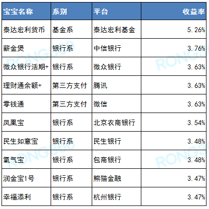 工商银行理财产品本金提取策略 工商银行理财提取本金