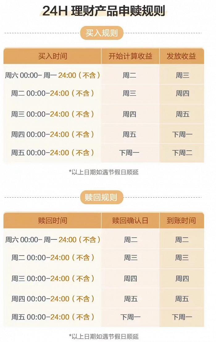 理财市场新动向，哪个理财产品比较好卖？理财产品中哪个比较好卖