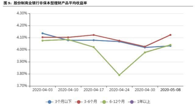 中国理财产品市场，机遇与挑战并存 理财中国理财产品
