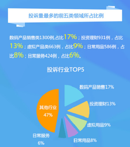 网上投资理财投诉，现状、原因与解决路径 网上投资理财投诉