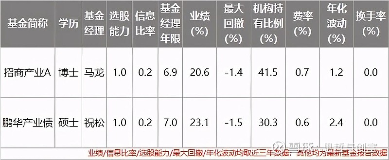 主动型基金的深度解析，价格与价值并存 主动型基金有没有价格