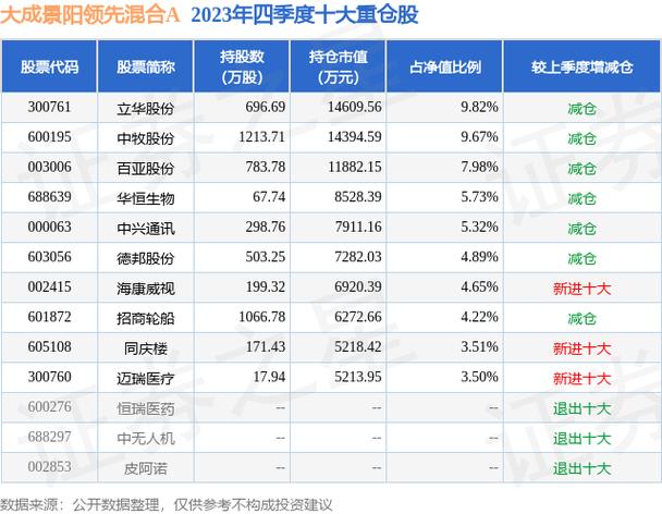 大成景阳基金今日净值分析 大成景阳基金今日净值