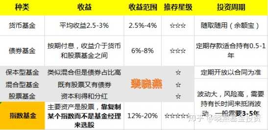 十万资金如何选择合适的理财方式 10万选择什么理财好用