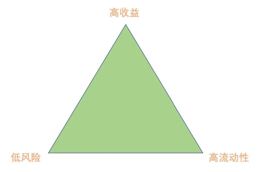 人民币理财产品相关品种的多样性与市场分析 人民币理财产品相关品种