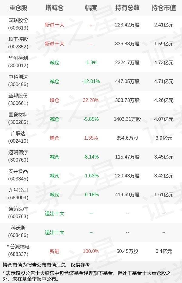 嘉实健康医药A基金净值解析与市场趋势探讨 嘉实健康医药a基金净值