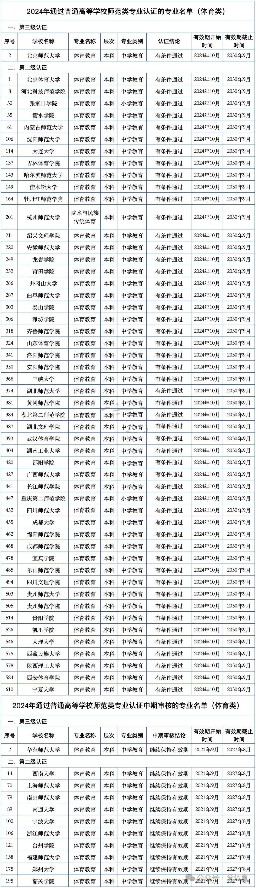 江苏体育高校代码与体育教育发展探析 江苏体育高校代码