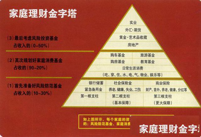 安家理财投资，财富规划与全球视野 安家理财投资