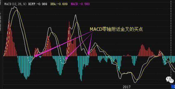 通信基金投资指南，如何买入与卖出 通信基金怎么买入卖出