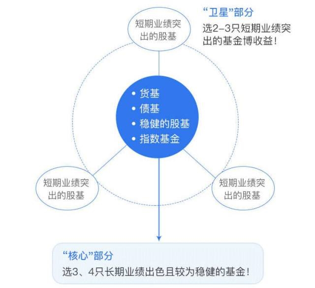 家电基金投资策略，如何选择优质基金实现盈利？投资家电基金哪个好赚钱