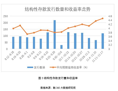 我想投资理财收益率，如何实现资产增值 我想投资理财收益率