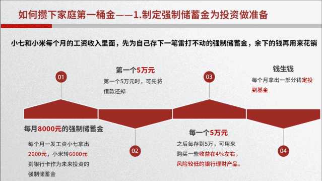 新手理财思路 新手理财思路